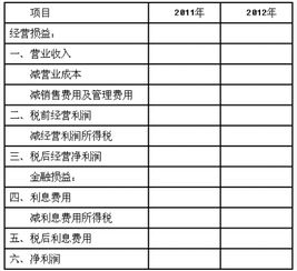 财务分析的基本要求是什么