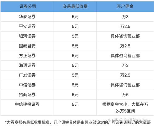 我是一个刚开始炒股的，请问在交易中，股东代码那里，出现一个沪A深A是什么意思?代表着什么呢?