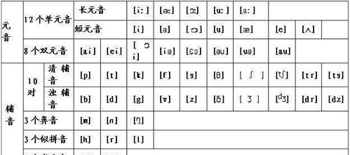 英语最全音标学习 BBC教学 口型 发音 练习 ,冲刺高分