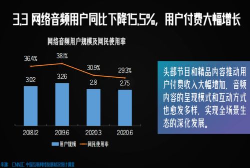 人均每天刷短视频110分钟,网络视频应用成吸 时 利器