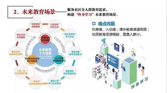 浙关注 ▏积极推进浙江省未来社区建设