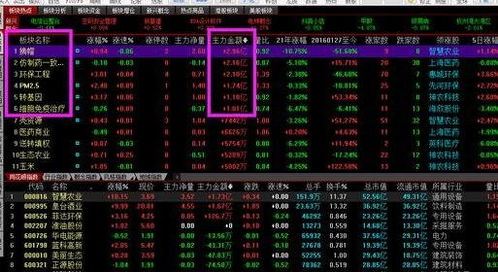 2022医药股暴跌真实原因