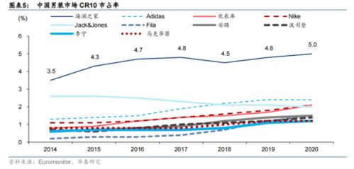 海澜之家：上半年营收111.99亿元