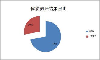 公务员考试,多名考生体能测试不合格,网友 身体素质太差