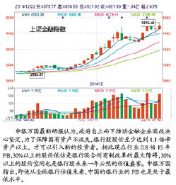 中国银行股票已经低估很严重为什么却没有涨的态势，没人敢买呢？如果说工行、建行盘子大不好推，经济纠纷不好管那招行，民行，北京银行等咋也是那样处在很低的价位呢，虽然它们的市盈率和收益都表现的比较好。