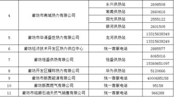 燃气站整改方案范文,12345投诉燃气公司后果如何解决？