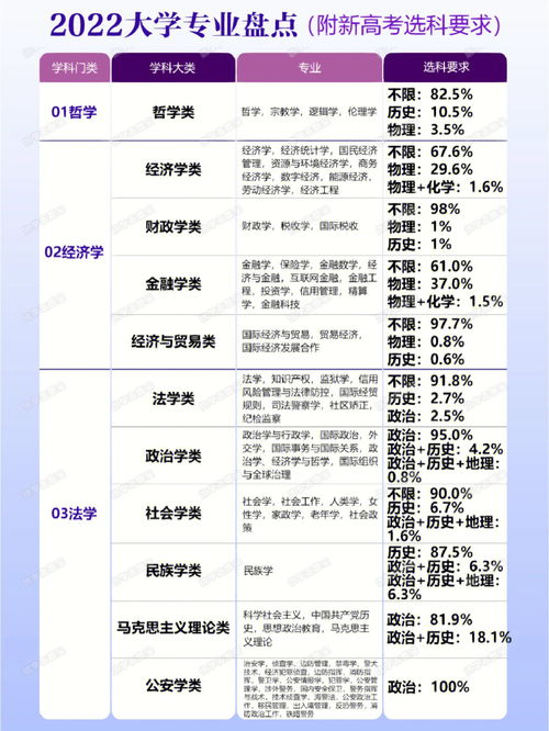 2022自考本科专业科目一览表