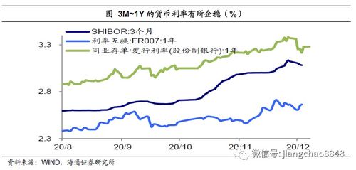 短债基金按照时净值买卖吗？