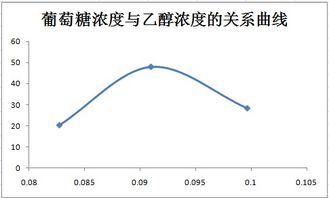 酒精浓度>；5.6%v什么意思