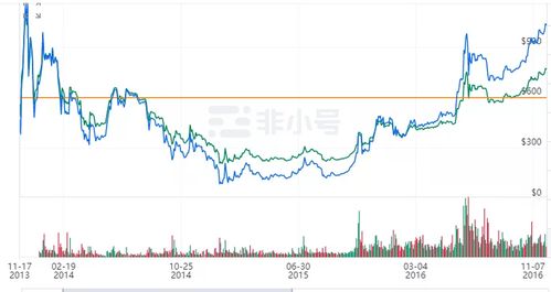 比特币几月份减半,比特币第二次减半是什么时候