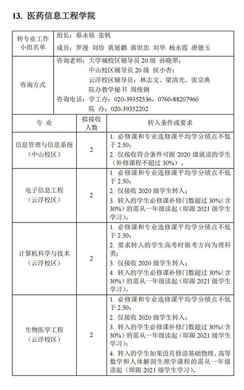 广东药科大学自考本科专业,2023年药学专业自考本科院校有哪些 报考条件是什么(图4)