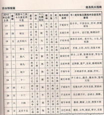 2010二月每日吉凶预报新鲜报 2月1日 28日