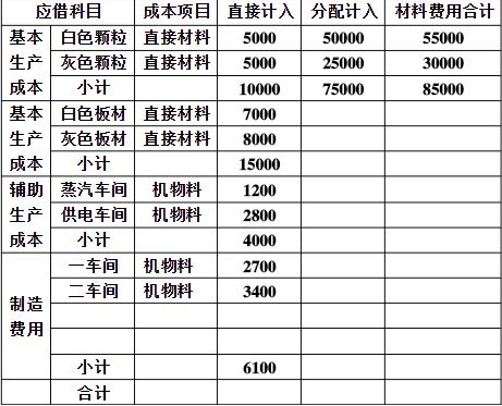 餐厅的费用分配比例