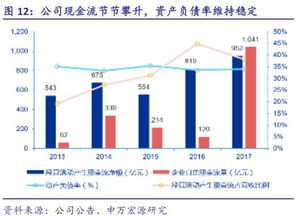 固定股利支付率政策适用于盈利与现金流量波动不稳定的企业对吗？