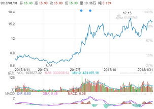 方大特钢业绩没有任何问题，为啥特钢里面股市表现平平，远远逊色于中原特钢，西宁特钢