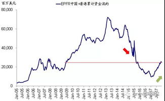 600496资金流向如何，明日会有什么走势？