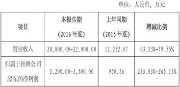 未按时披露年报，这算违规吗