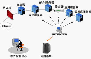 idc相关知识问题