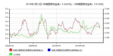 上证50指哪些股票，