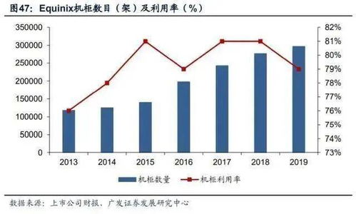 融资租赁资金成本率如何计算?