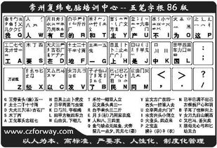 五笔字根表 发个过来 怎么去学五笔呀 