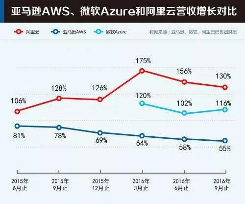 公地悲剧 信息爆炸时代,我们该怎么存储数据