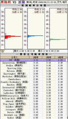 2024年6月16日星期日欧洲杯（波兰vs荷兰赔率是多少让球和大小球盘口是怎么开的)