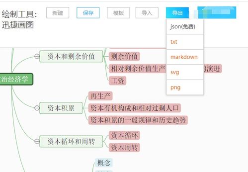 美观的思维导图该怎么制作 这样的操作方法你使用过吗