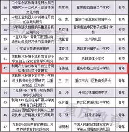 超赞 我市47项教育信息技术科研课题获准通过全国立项申请,其中垫江2项获准通过