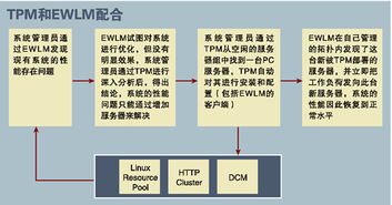 请问hp dl580 g7 支持服务器虚拟化吗?怎么开启?