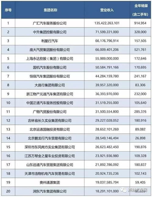 辽宁朝阳行业排行榜近几年热门专业排行榜