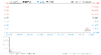 渤海物流股票现在多钱