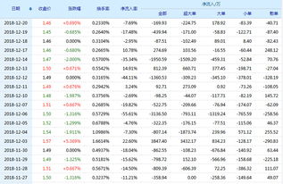 问的是庞大集团股票好不好