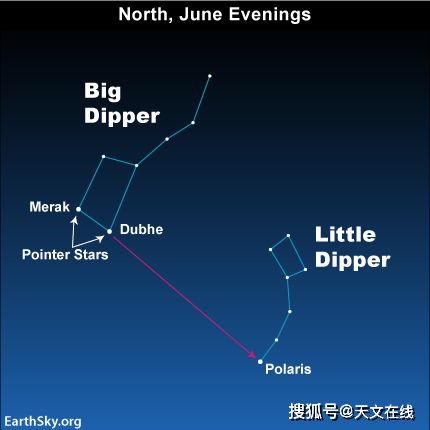 六月夜空看什么好 且看大小北斗七星展星辉