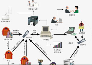 仓储物流管理制度及流程图解图片（仓储的流程图） 第1张