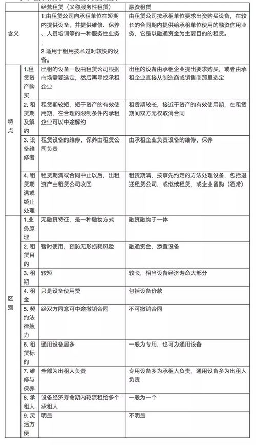 表面上是售后租回融资租赁，实质上是抵押贷款，承租方(贷款方)怎么账务处理?按照售后租回?还是抵押担保?