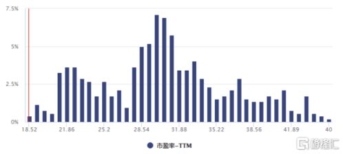 做不到自己分析，美股怎么玩？