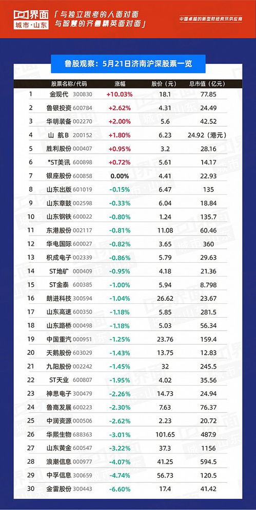 有没有人知道鲁股市场啊？他们是不是有内幕消息？