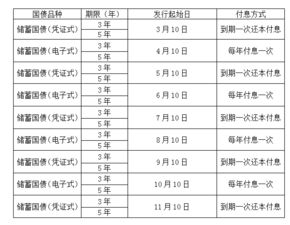 国债和理财产品哪个好