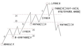 为什么叫缠中说禅