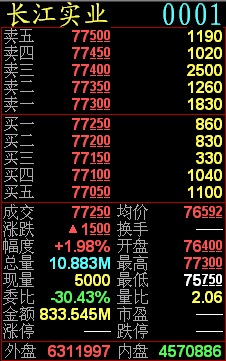 钱龙金典和钱龙旗舰,哪个是免费的?哪个好?有什么区别?