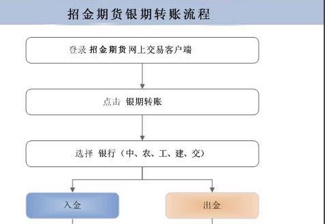 为什么卡里有钱却不能买股票呢？