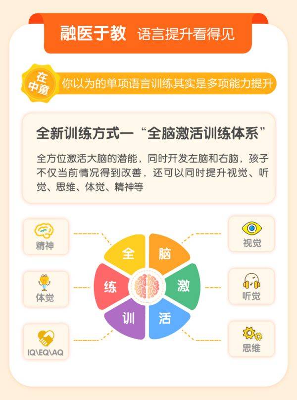 儿童语言发育迟缓康复训练,分为以下8个阶段治疗方案