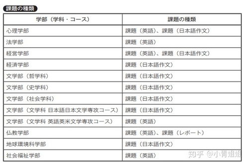 他是第一个到达学校的人英语 日本留学 不需要英语成绩的大学盘点 私立学部篇 第三弹 ...