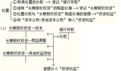 股份支付 为什么股本和资本公积-其他资本公积在贷方？