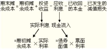 持有至到期投资分期付息到期还本时最后一期的分率和金额怎么算的