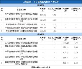 华鑫证券开户多少钱??