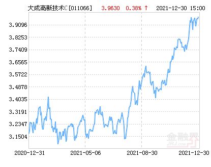 什么高新的股票13元