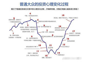 股市中散户怎么设置盈亏点？