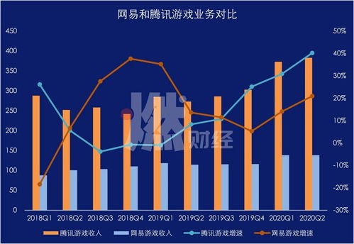 网易和腾讯哪个厉害一点(网易和腾讯哪个厉害)